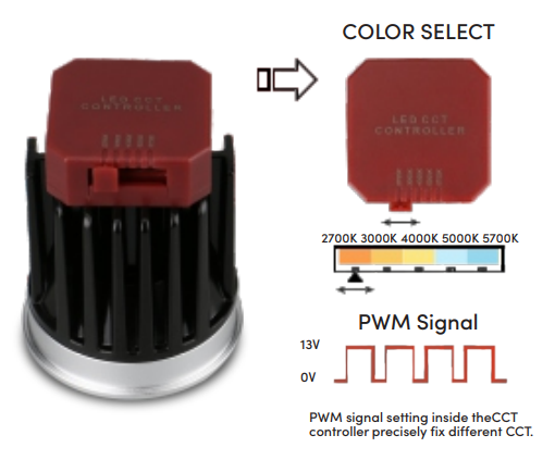 10w cob retofit light 10w cob retofit light